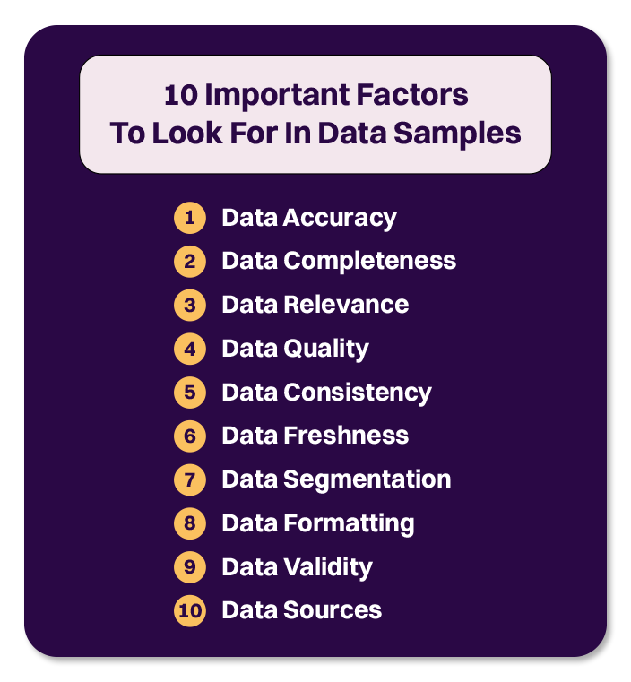 data sample and test for quality