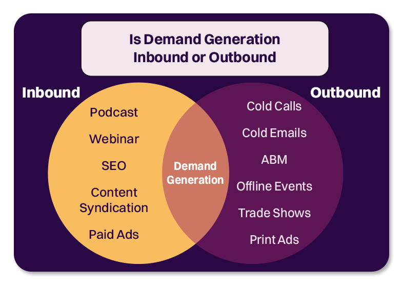 Is Demand Generation Inbound or Outbound