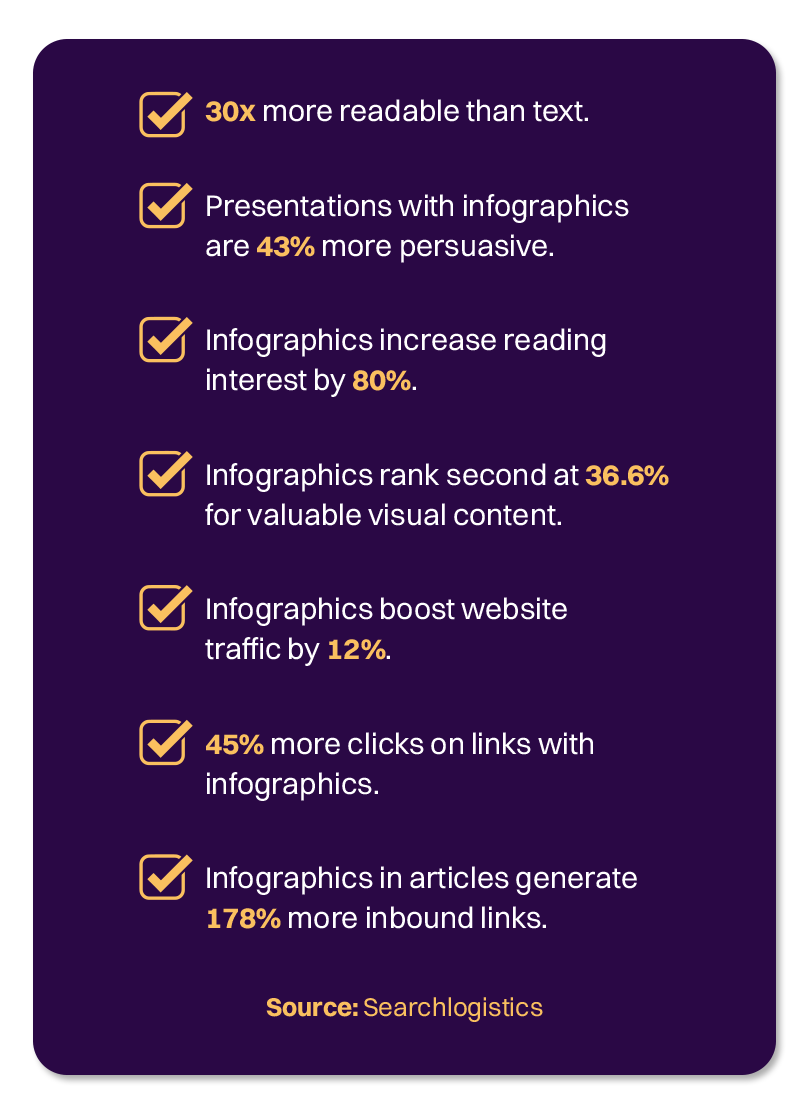 infographics