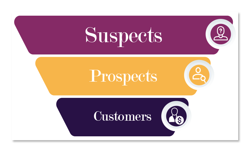 Lead follow-up process