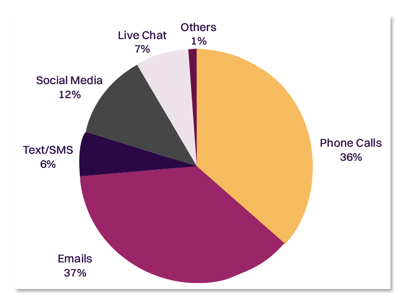 methods of lead generation