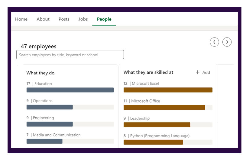 locate specific decision makers within those organizations