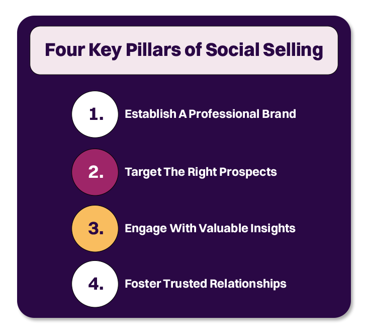 master social selling