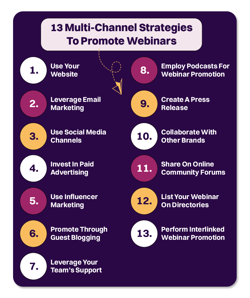 multichannel marketing strategy for webinar promotion