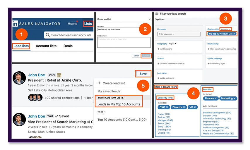 linkedin abm campaign