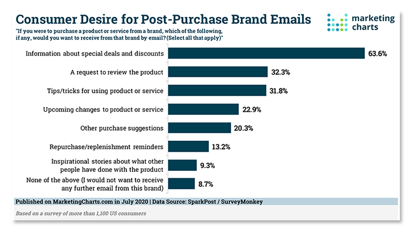 build a successful sales funnel