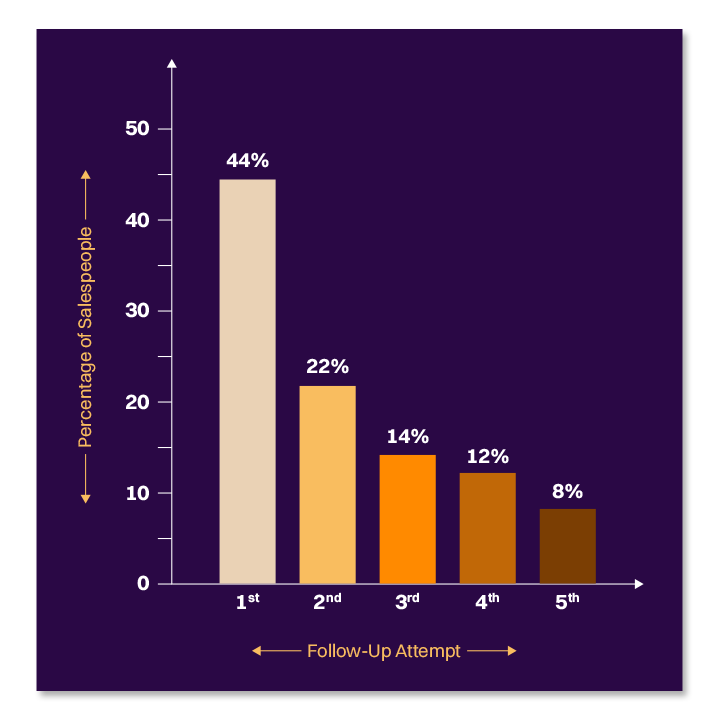 12 proven tips on how to respond to leads