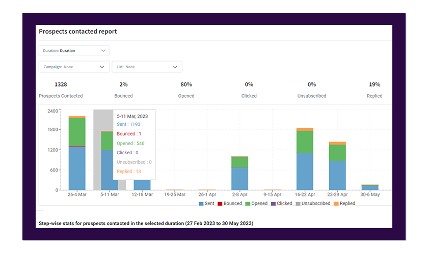 Revnew’s Cold Email A/B Testing Case Study 