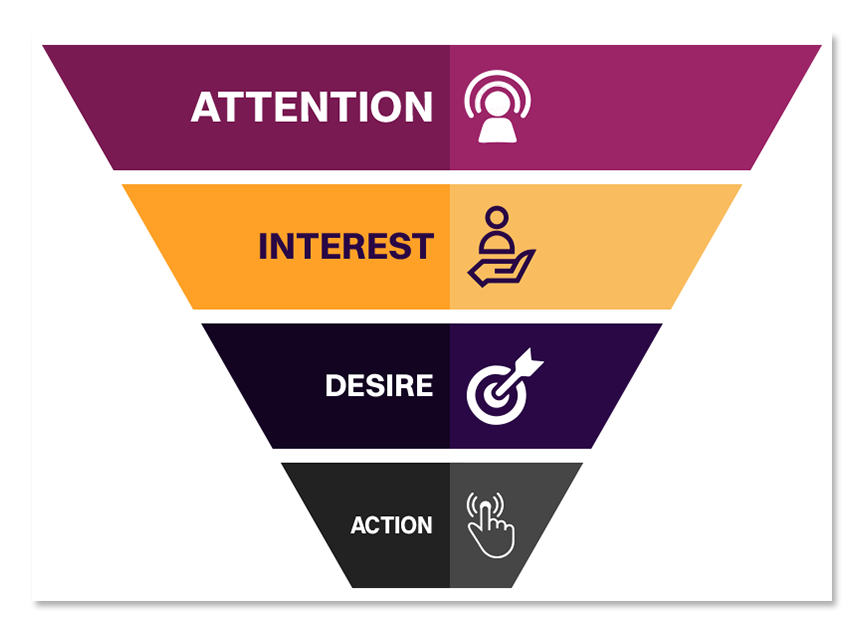 marketing sales leads funnel 