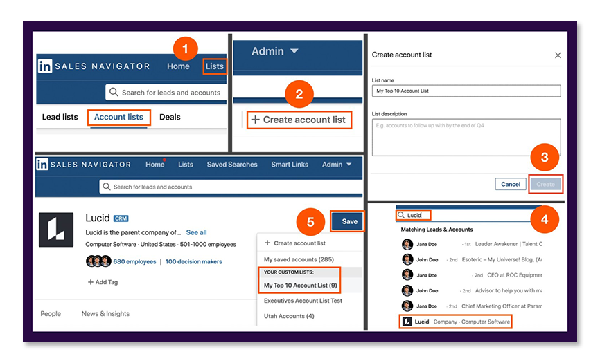 account based targeting linkedin
