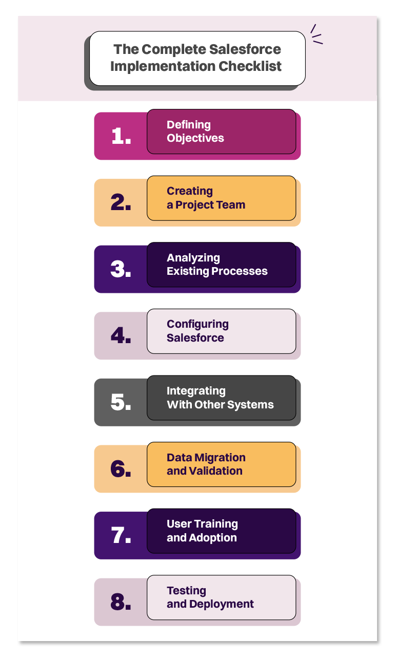 salesforce implementation plan