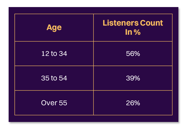 the current landscape of podcasting