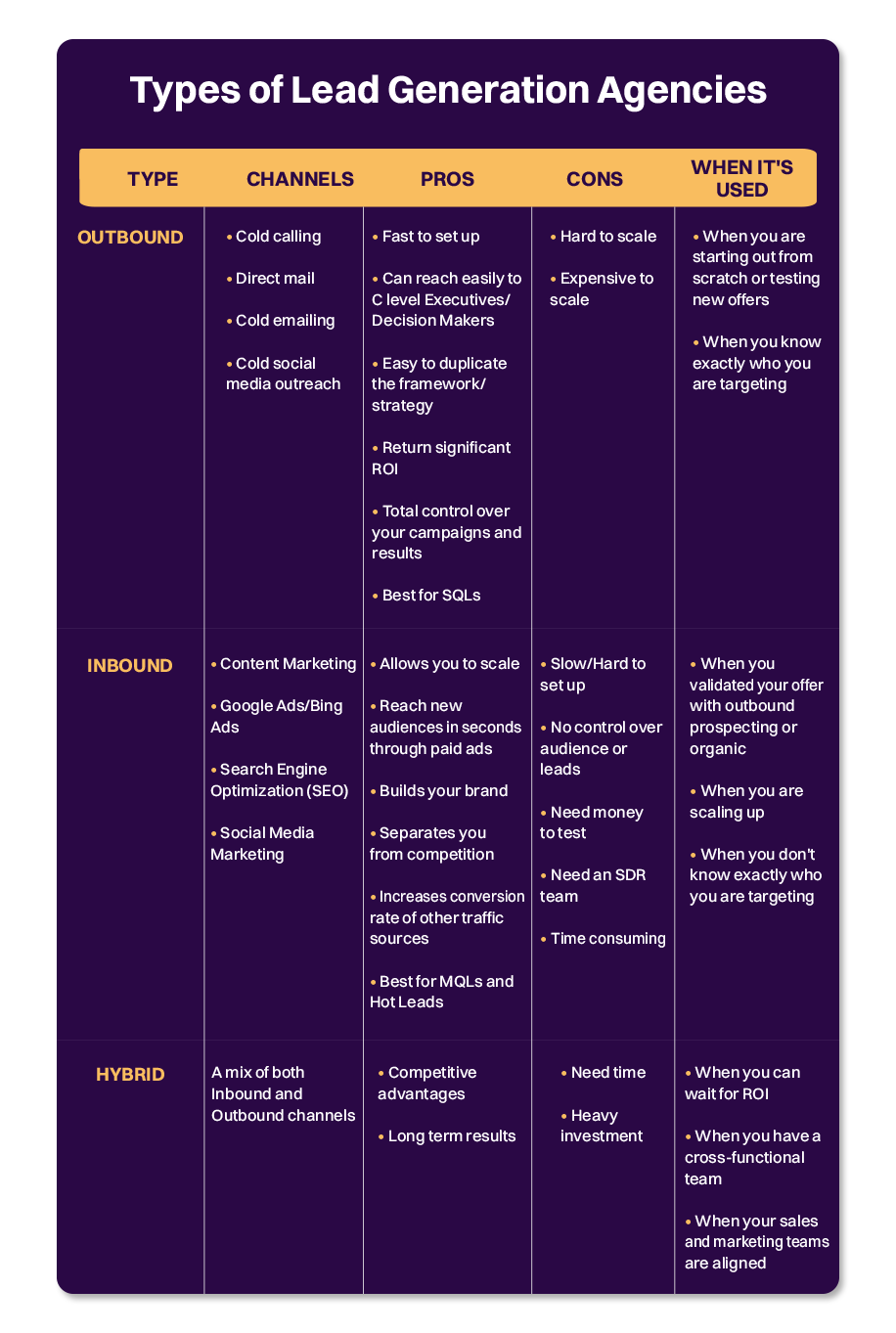 Types of SaaS Lead Generation Agencies
