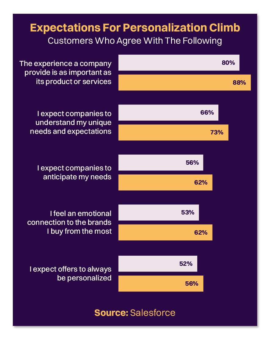 12 Tips to Master Custom Prospect Outreach