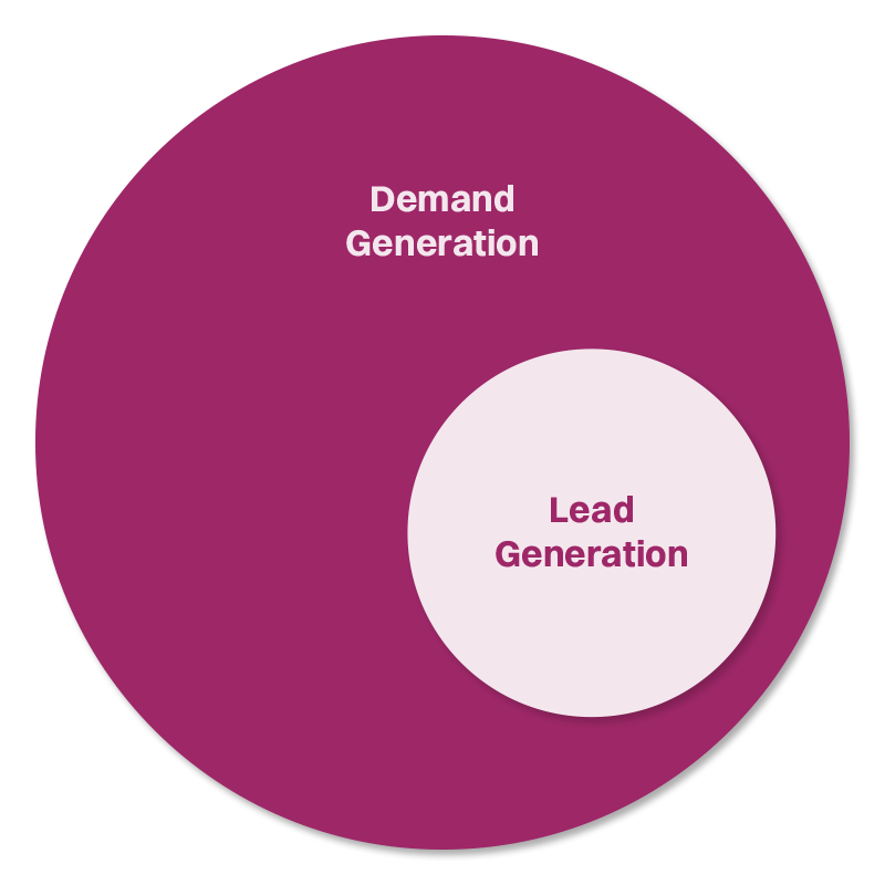 demand gen vs lead gen